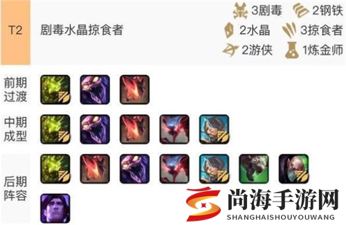 lol云顶之弈新版最强剧毒阵容分享 10.5掠食剧毒玩法攻略