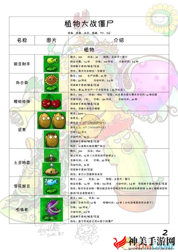 《植物大战僵尸》全图鉴 全植物僵尸属性一览