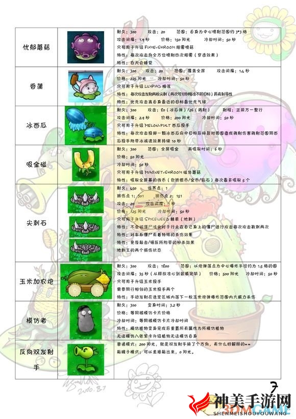 《植物大战僵尸》全图鉴 全植物僵尸属性一览
