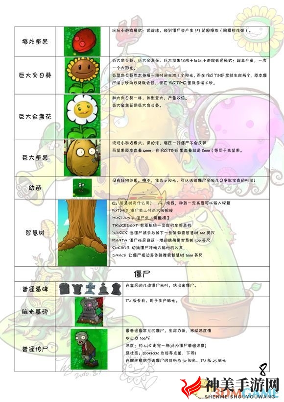《植物大战僵尸》全图鉴 全植物僵尸属性一览