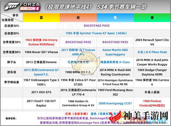 《极限竞速：地平线4》34季赛更新内容