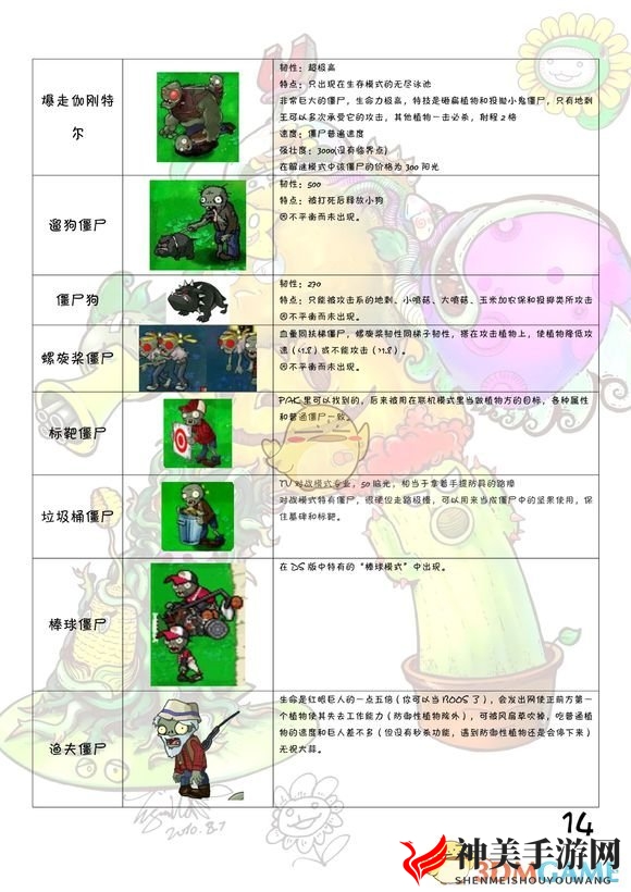 《植物大战僵尸》全图鉴 全植物僵尸属性一览