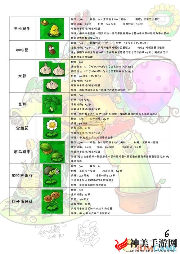 《植物大战僵尸》全图鉴 全植物僵尸属性一览