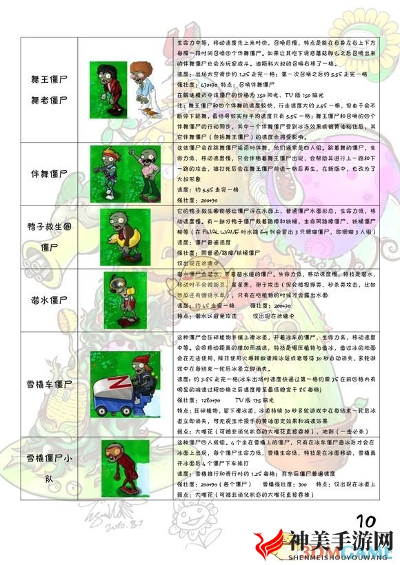 《植物大战僵尸》全图鉴 全植物僵尸属性一览