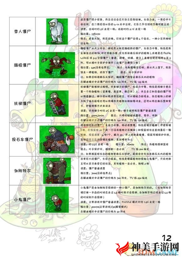 《植物大战僵尸》全图鉴 全植物僵尸属性一览