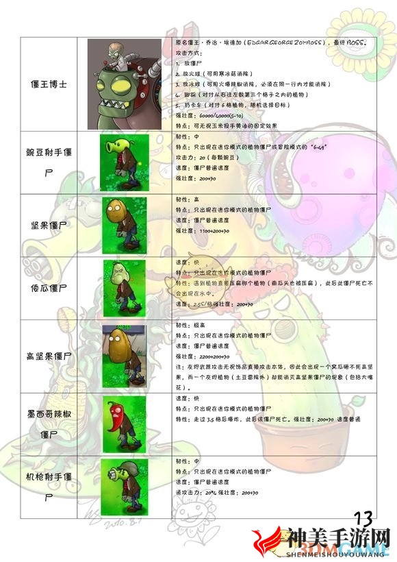 《植物大战僵尸》全图鉴 全植物僵尸属性一览