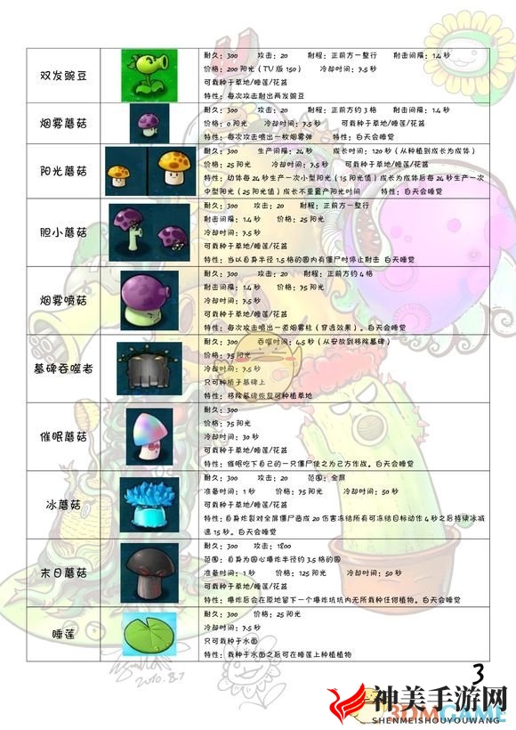 《植物大战僵尸》全图鉴 全植物僵尸属性一览