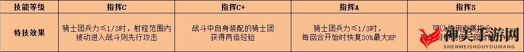 《火焰纹章：风花雪月》皇女艾黛尔贾特特技效果介绍