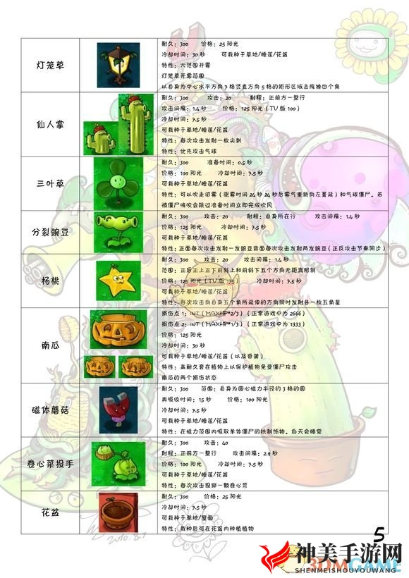 《植物大战僵尸》全图鉴 全植物僵尸属性一览