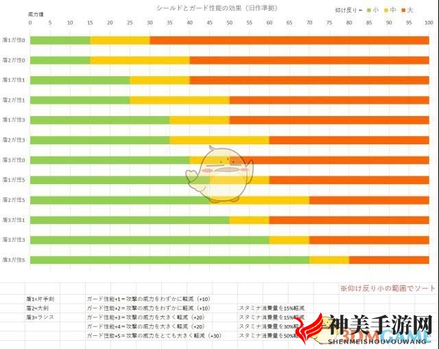 《怪物猎人：世界》盾斧红盾防御性能机制详解