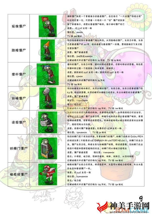 《植物大战僵尸》全图鉴 全植物僵尸属性一览