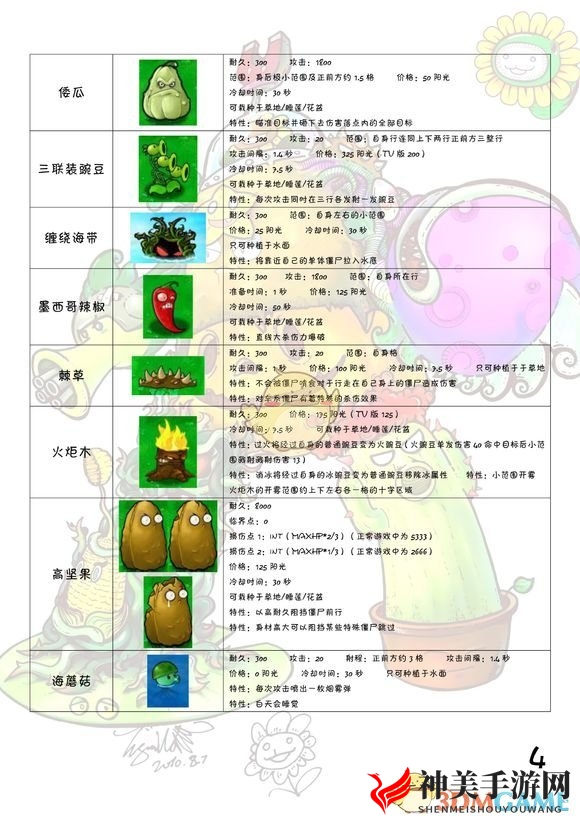 《植物大战僵尸》全图鉴 全植物僵尸属性一览