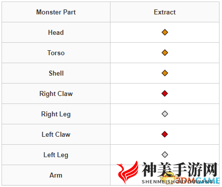 《怪物猎人：崛起》曙光怪物图鉴 怪物肉质弱点及道具陷阱效果