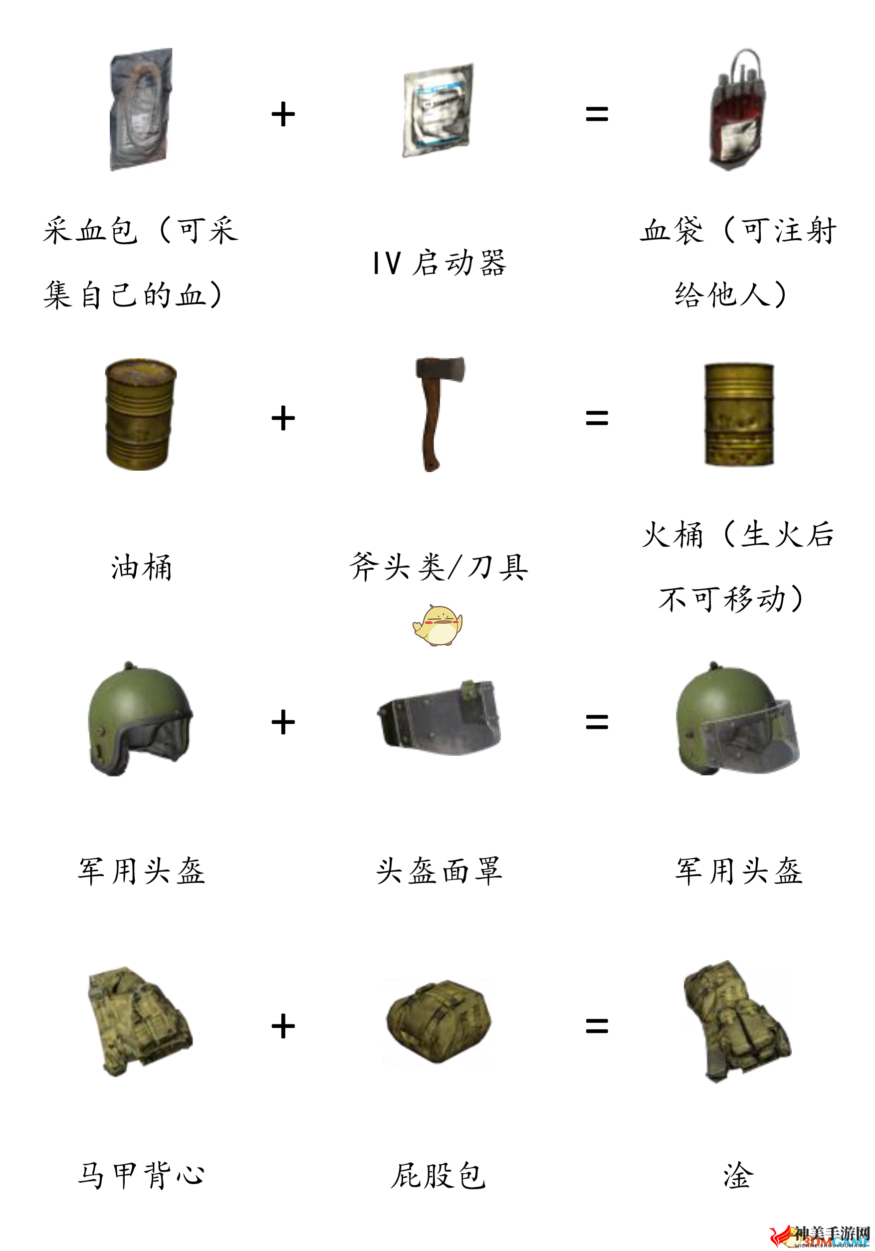 《DayZ》全物品合成表分享