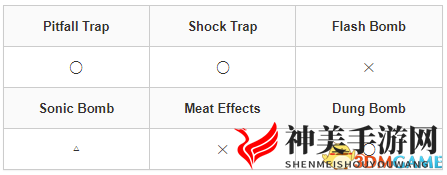 《怪物猎人：崛起》曙光怪物图鉴 怪物肉质弱点及道具陷阱效果