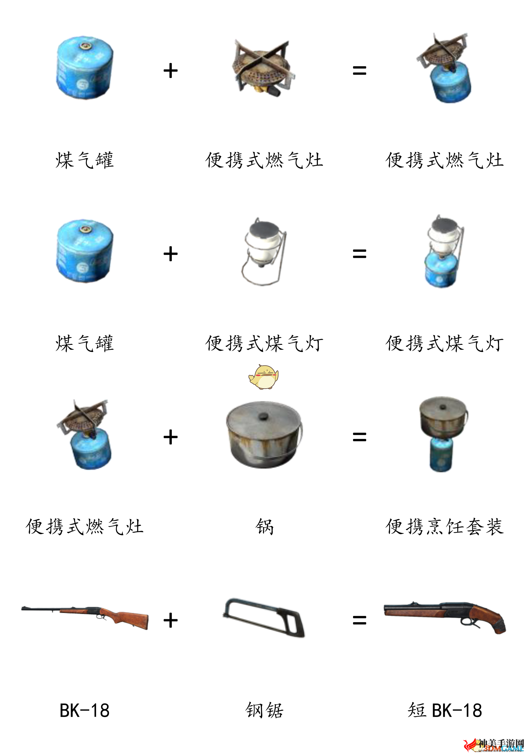 《DayZ》全物品合成表分享
