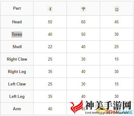 《怪物猎人：崛起》曙光怪物图鉴 怪物肉质弱点及道具陷阱效果