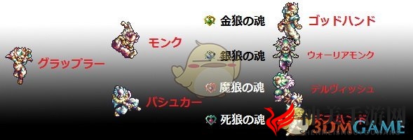 《圣剑传说3：重制版》凯宾转职介绍
