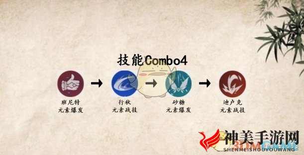 《原神》国标卢姥爷阵容详解