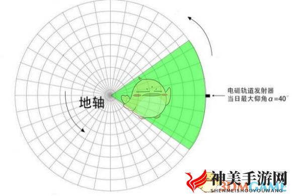 《戴森球计划》太阳帆发射指南
