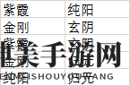 《太吾绘卷》关于内功属性的选择推荐