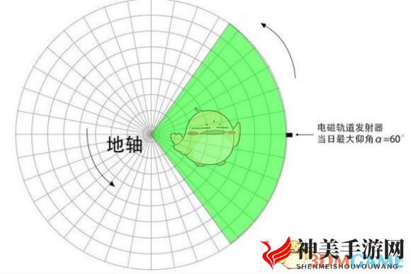 《戴森球计划》太阳帆发射指南