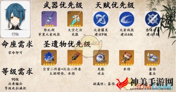 《原神》国标卢姥爷阵容详解