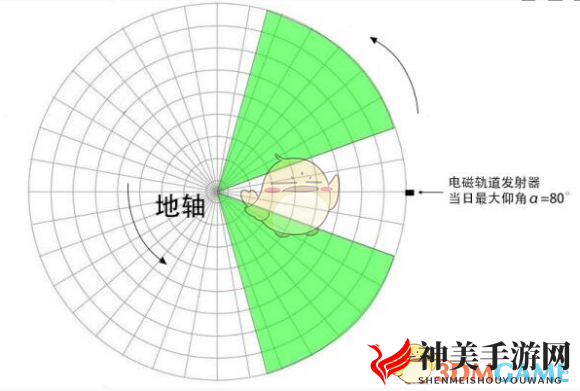 《戴森球计划》太阳帆发射指南
