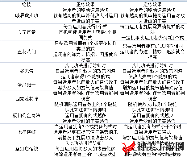 《太吾绘卷》峨眉派躲避流无伤攻略详解