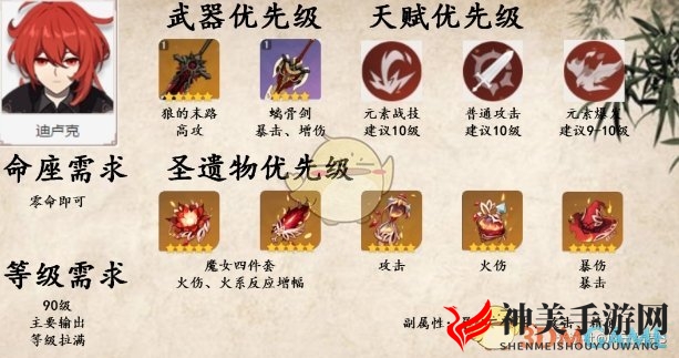 《原神》国标卢姥爷阵容详解