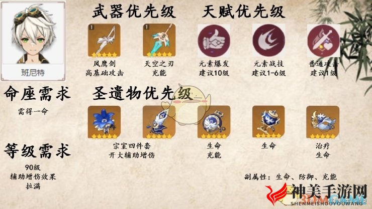 《原神》国标卢姥爷阵容详解