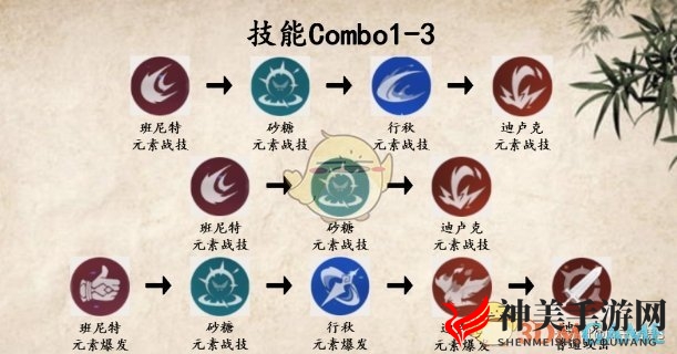 《原神》国标卢姥爷阵容详解