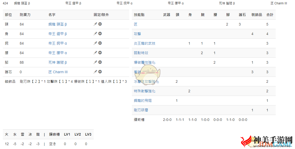 《怪物猎人：世界》PC3.2双刀配装一览