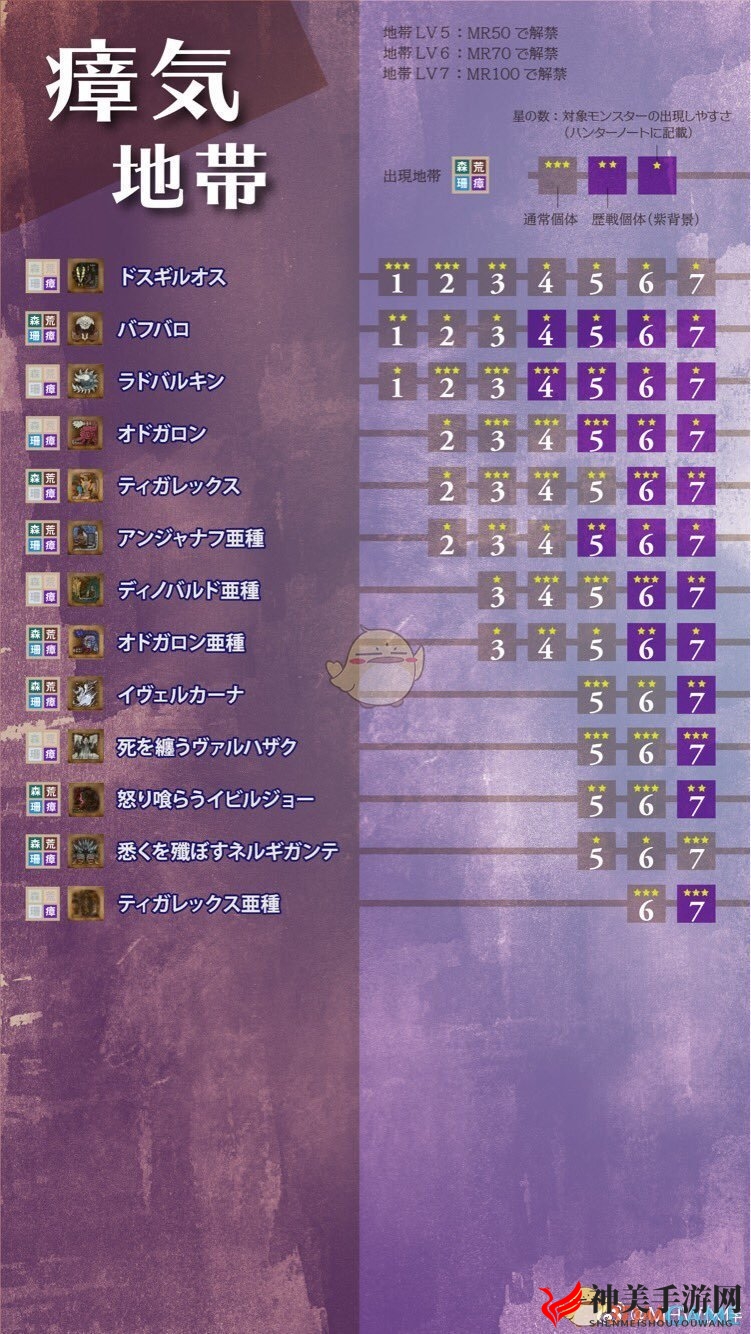 《怪物猎人：世界》冰原聚魔之地区域选择指南