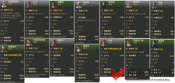 《纪元1800》新旧大陆雇佣特殊图谱分享