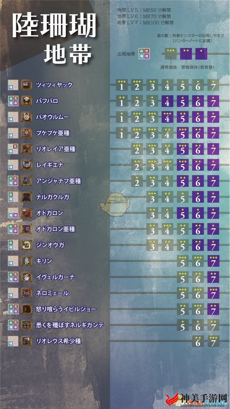 《怪物猎人：世界》冰原聚魔之地区域选择指南