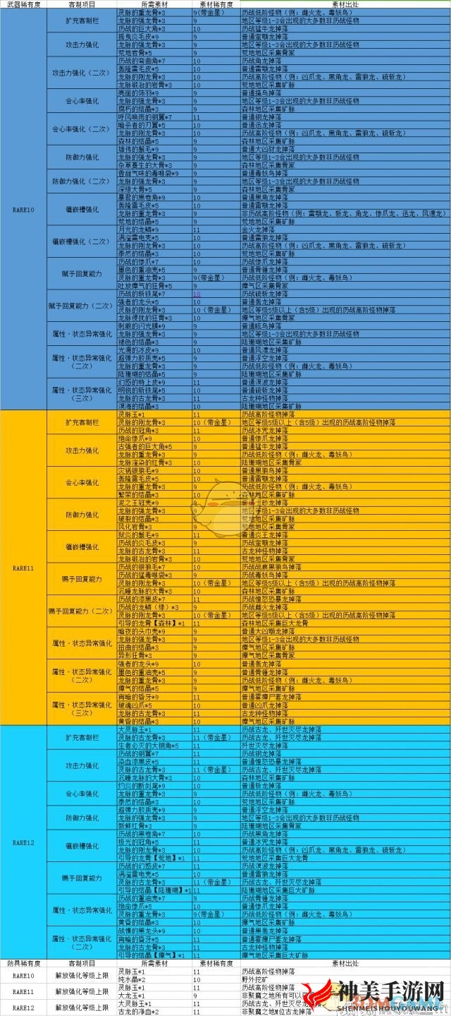 《怪物猎人：世界》冰原聚魔之地区域选择指南