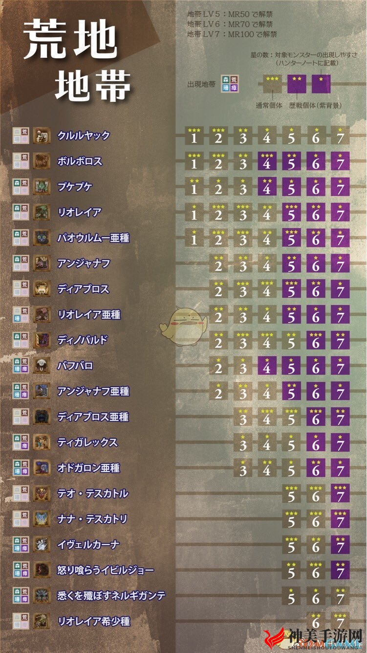 《怪物猎人：世界》冰原聚魔之地区域选择指南