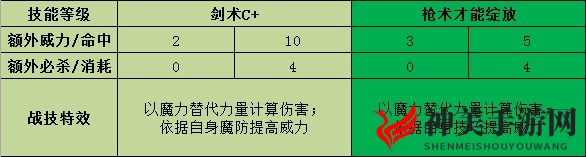 《火焰纹章：风花雪月》玛莉安奴战技效果介绍