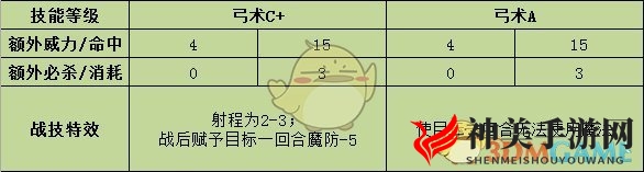 《火焰纹章：风花雪月》汉尼曼战技效果介绍