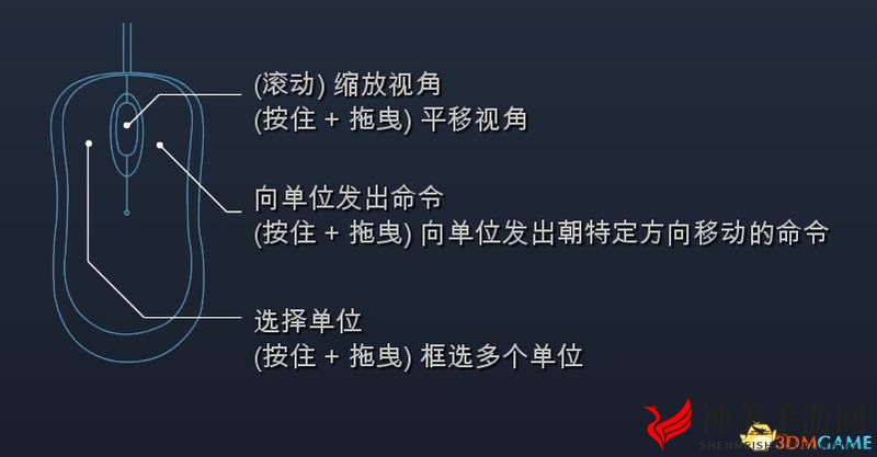 《帝国时代4》图文百科教程 全文明建筑兵种科技详解