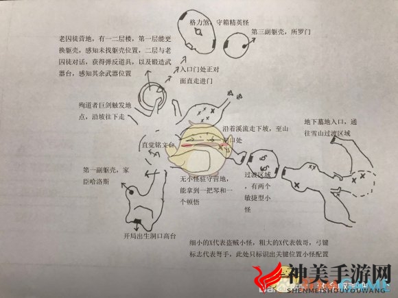 《致命躯壳》新手指南