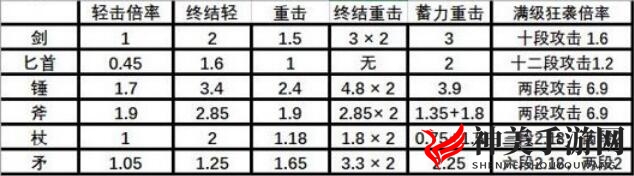 《刺客信条：奥德赛》战士伤害计算公式详解