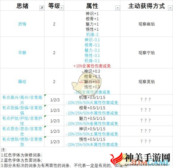 《了不起的修仙模拟器》蓝色思绪属性及获得方法分享