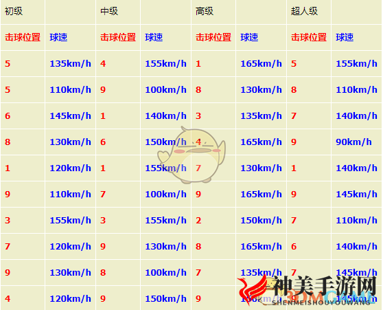 《如龙7：光与暗的去向》打工任务挑战之棒球完全攻略分享