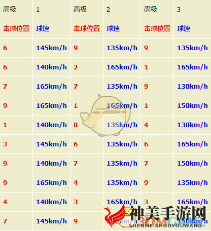 《如龙7：光与暗的去向》打工任务挑战之棒球完全攻略分享