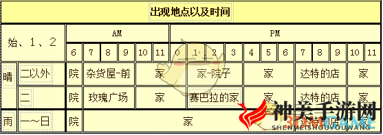 《牧场物语：重聚矿石镇》里克人物介绍