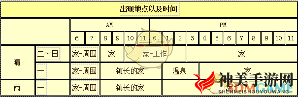《牧场物语：重聚矿石镇》穆奇人物介绍