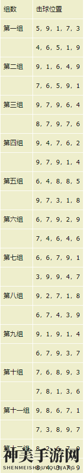 《如龙7：光与暗的去向》打工任务挑战之棒球完全攻略分享