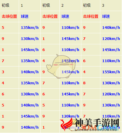 《如龙7：光与暗的去向》打工任务挑战之棒球完全攻略分享